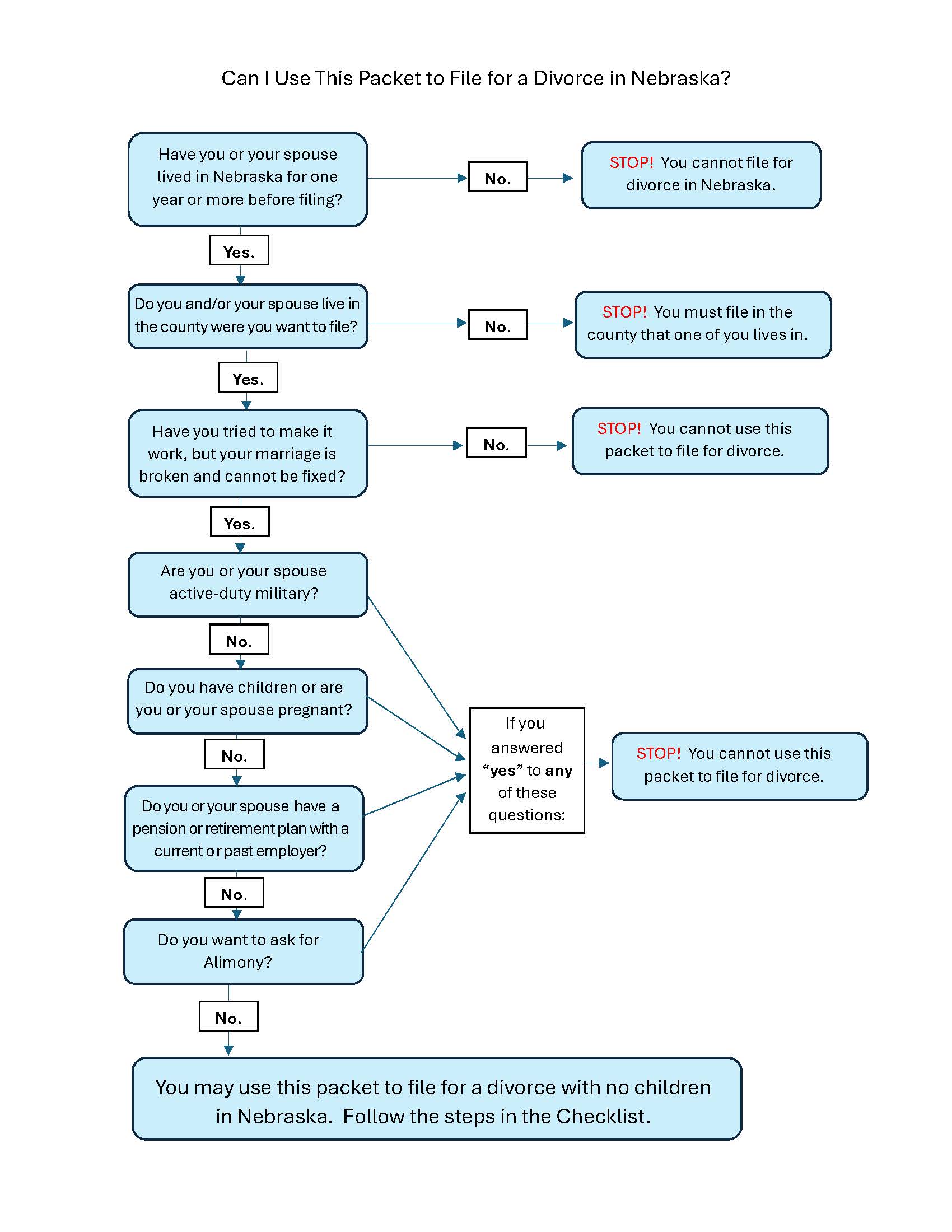 flowchart of can you file in Nebraska