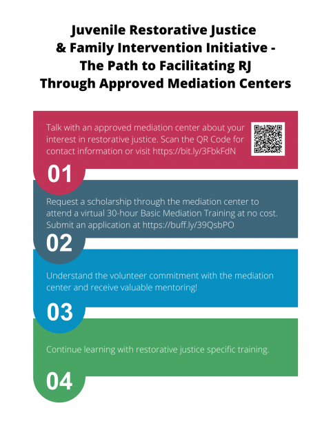 The Path to Facilitating Restorative Justice Through Approved Mediation Centers
